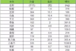 原创圈吃瓜表格