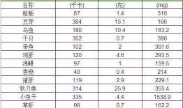 原创圈吃瓜表格