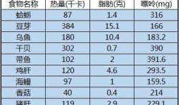 原创圈吃瓜表格